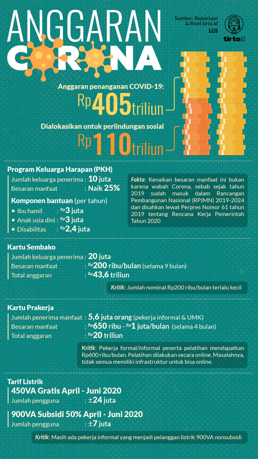 Infografik HL Indepth Anggaran Corona