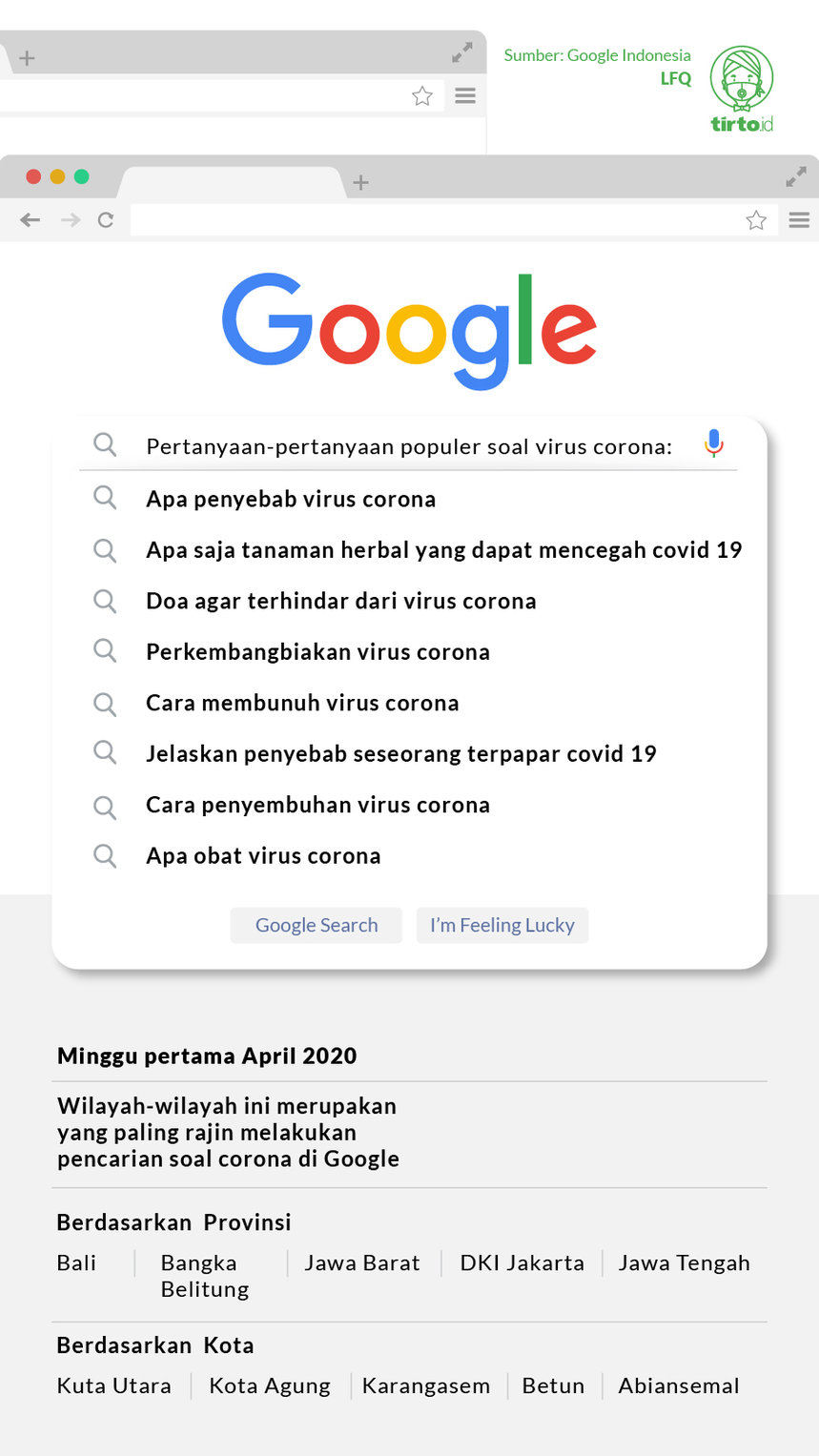 Infografik Virus Corona di Pencarian Google