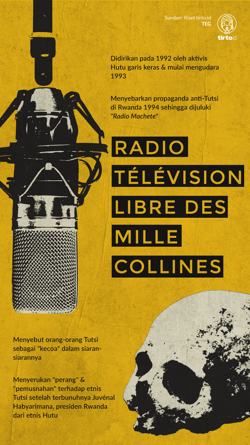 Infografik Radio Télévision Libre des Mille Collines