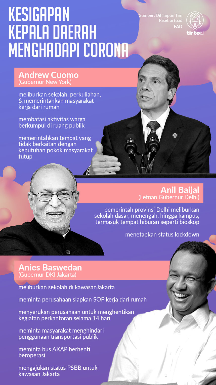 Infografik Kesigapan Kepala Daerah Menghadapi Corona