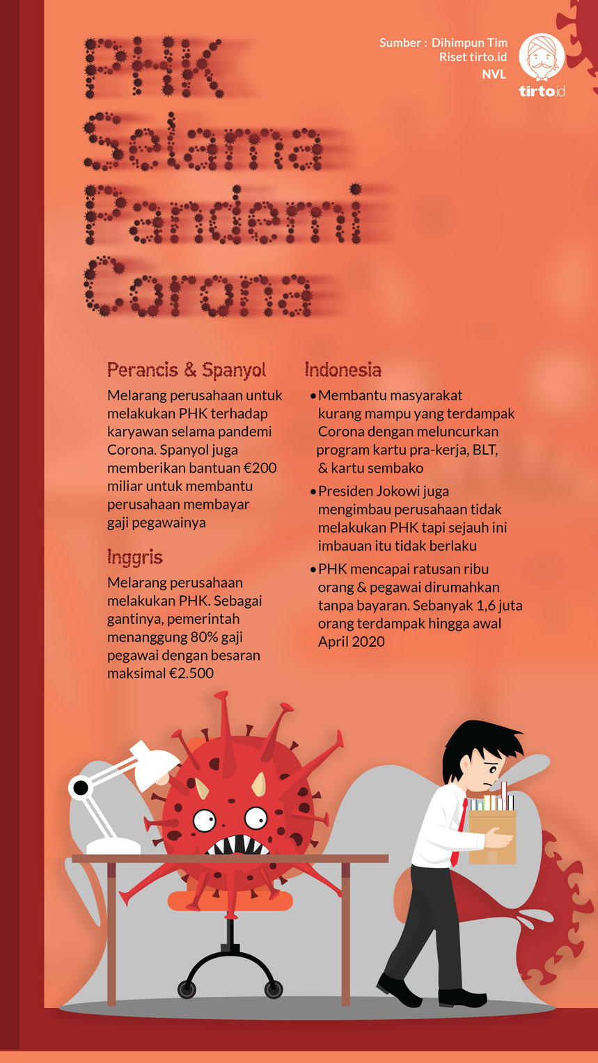 INFOGRAFIK PHK Pandemi Corona