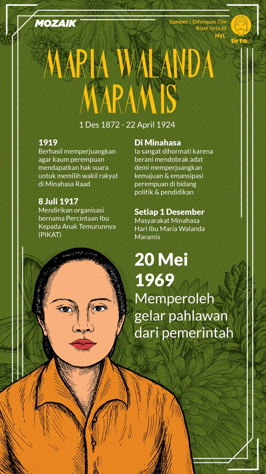 Infografik Mozaik Maria Walanda Maramis