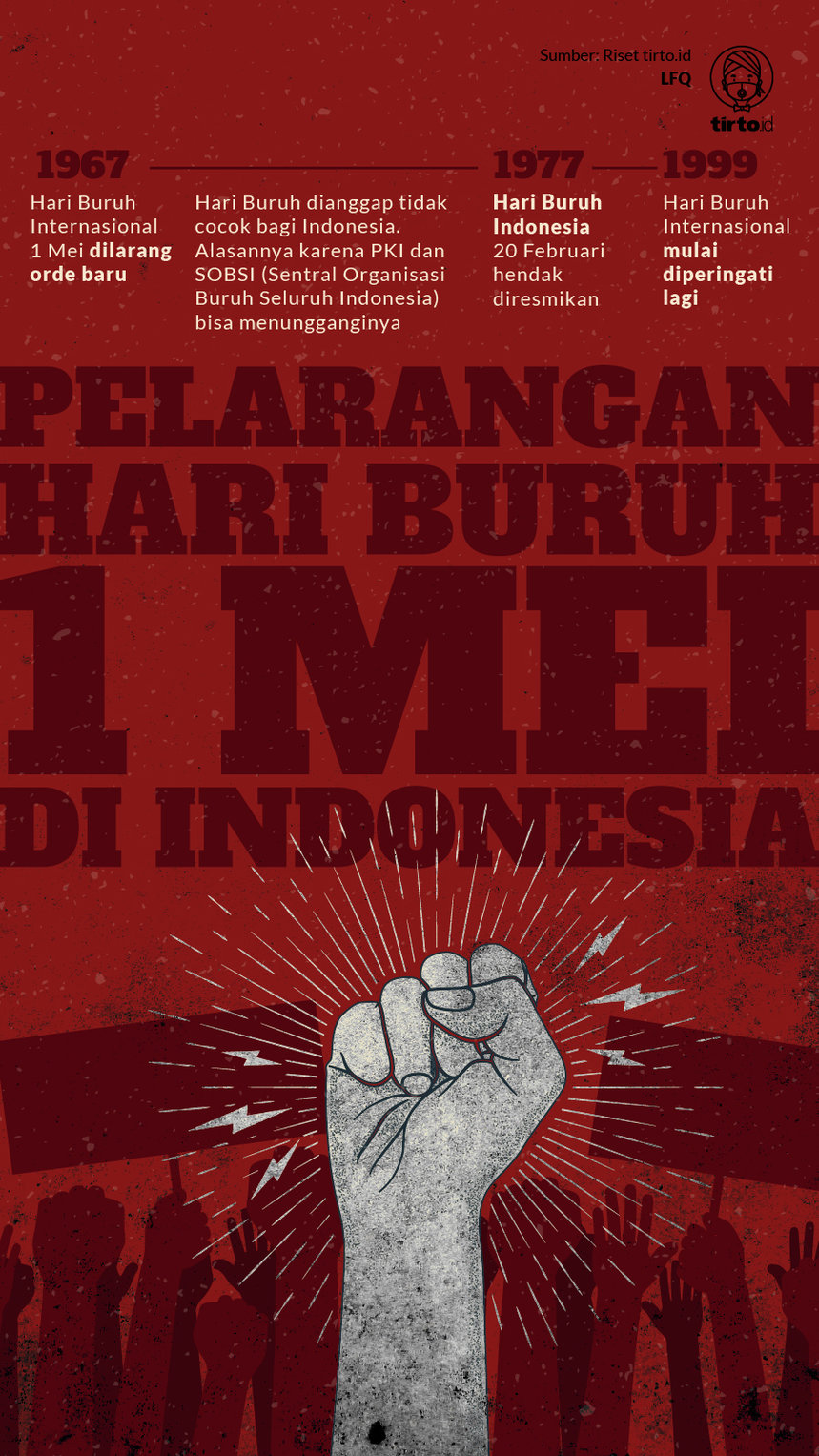 Infografik Pelanggaran Hari Buruh 1 Mei di Indonesia