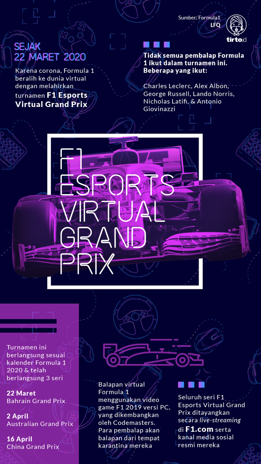 Innfografik F1 Esports Virtual Grand Prix