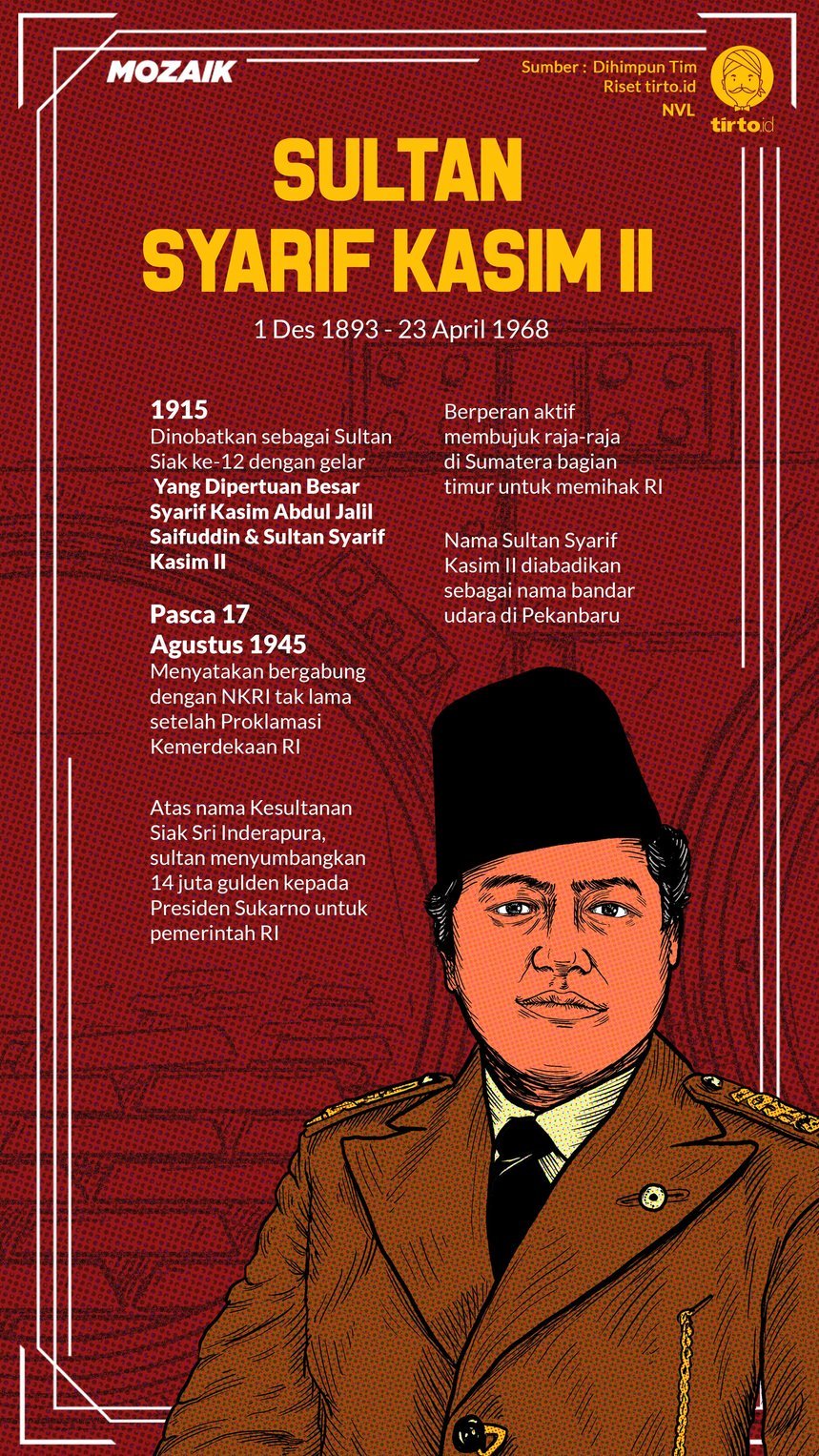 Infografik Mozaik Sultan Syarif Kasim II