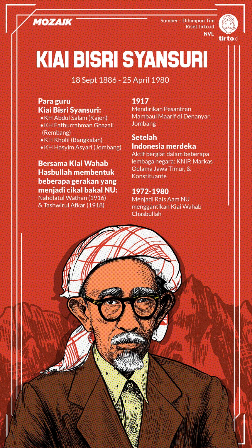 Infografik Mozaik KH Bisri Syansuri