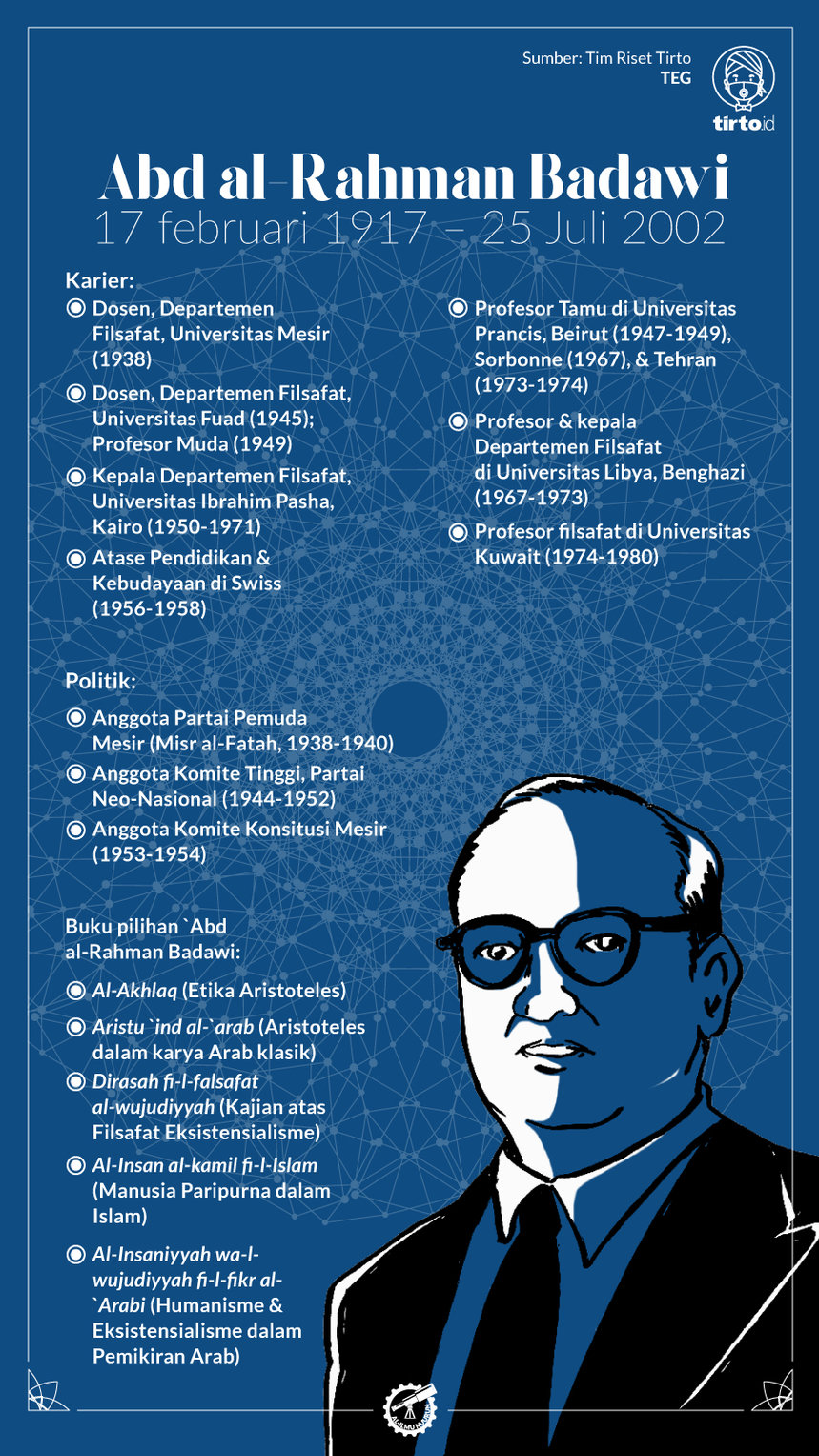 Infografik Al Ilmu Nuurun Abd Al Rahman Badawi