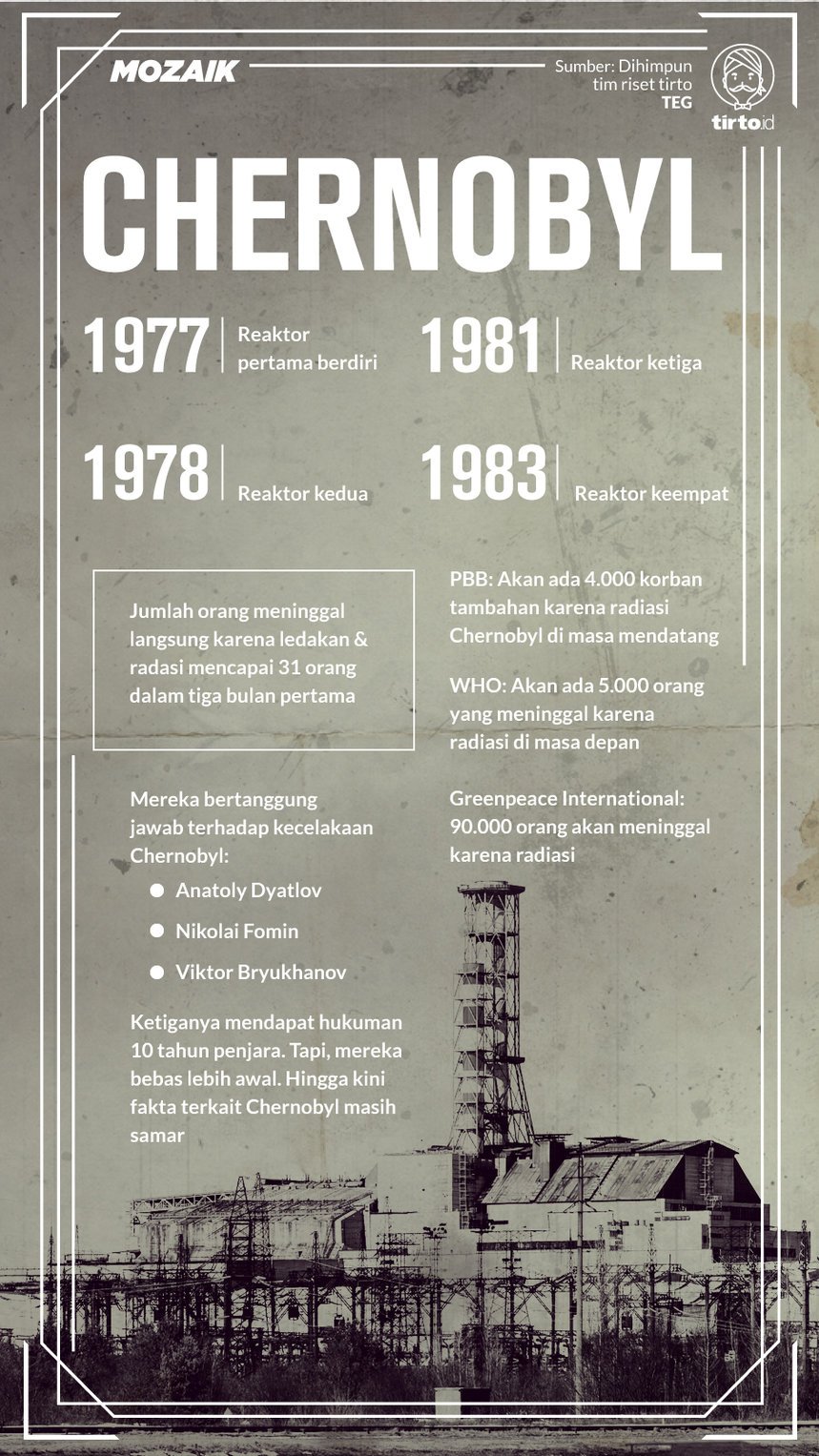 Infografik Mozaik Chernobyl