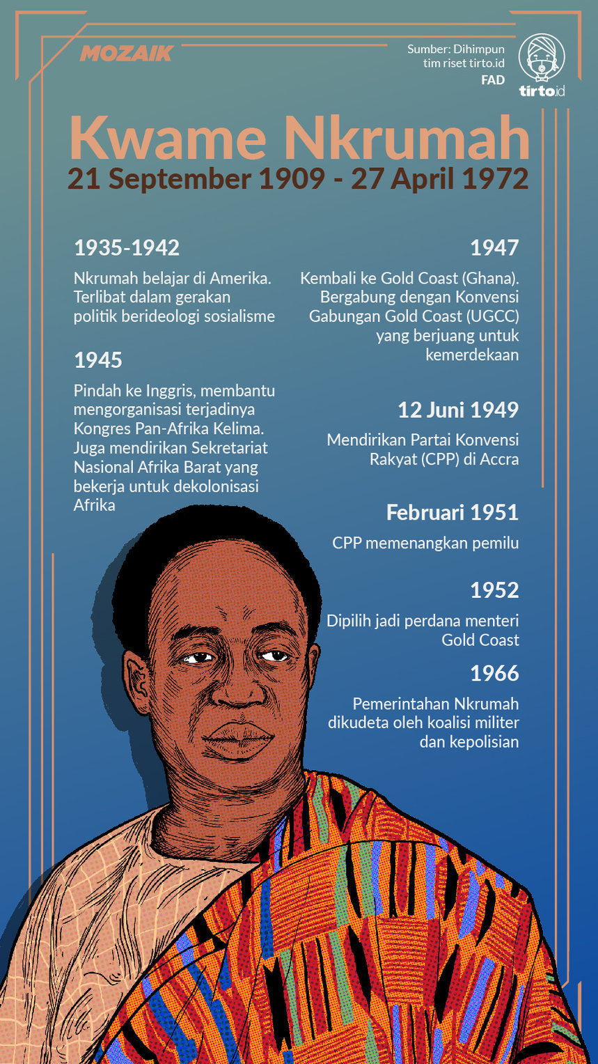 Infografik Mozaik Kwame Nkrumah