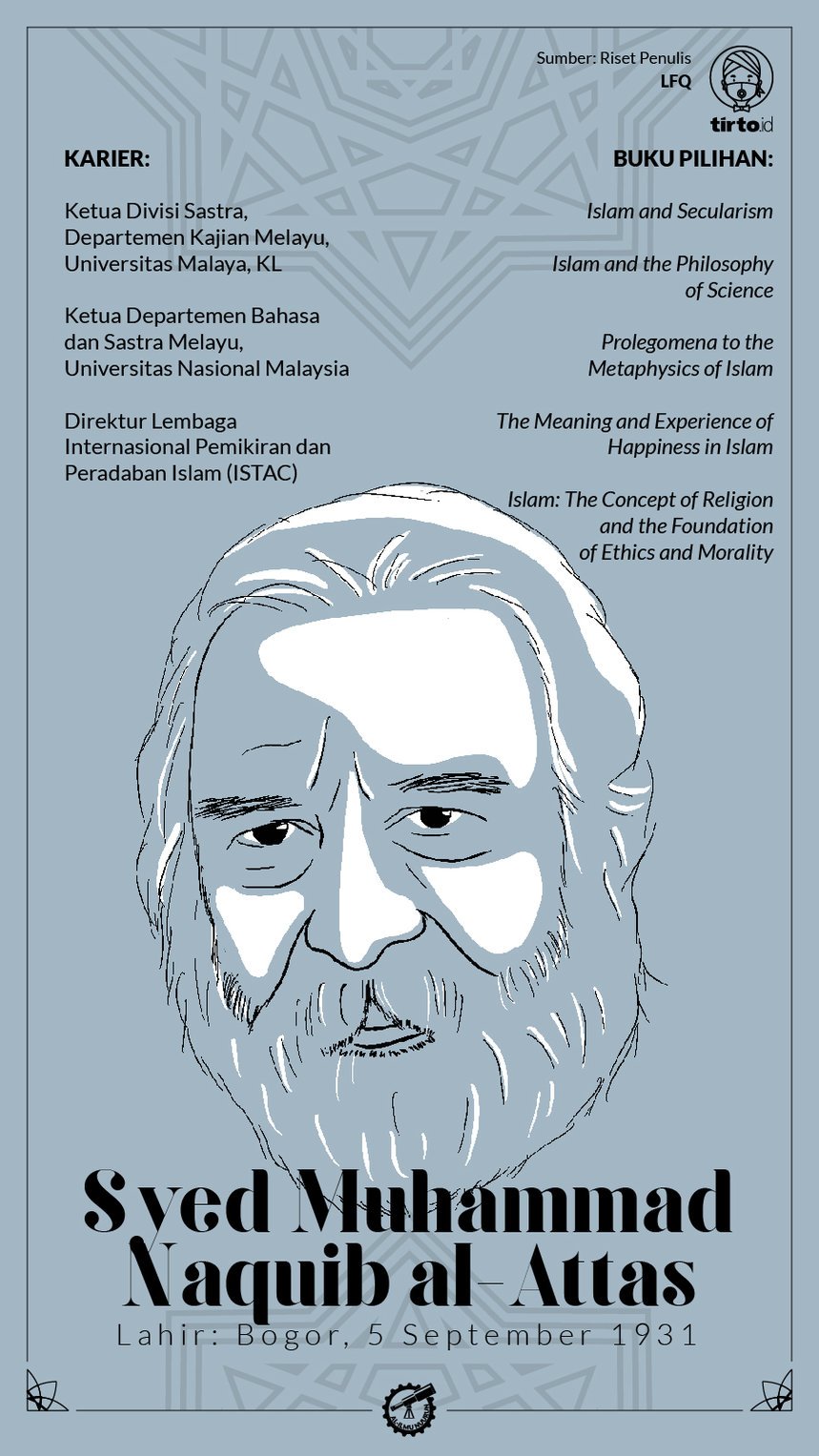 Infografik Al Ilmu Nuurun Naquib al-Attas