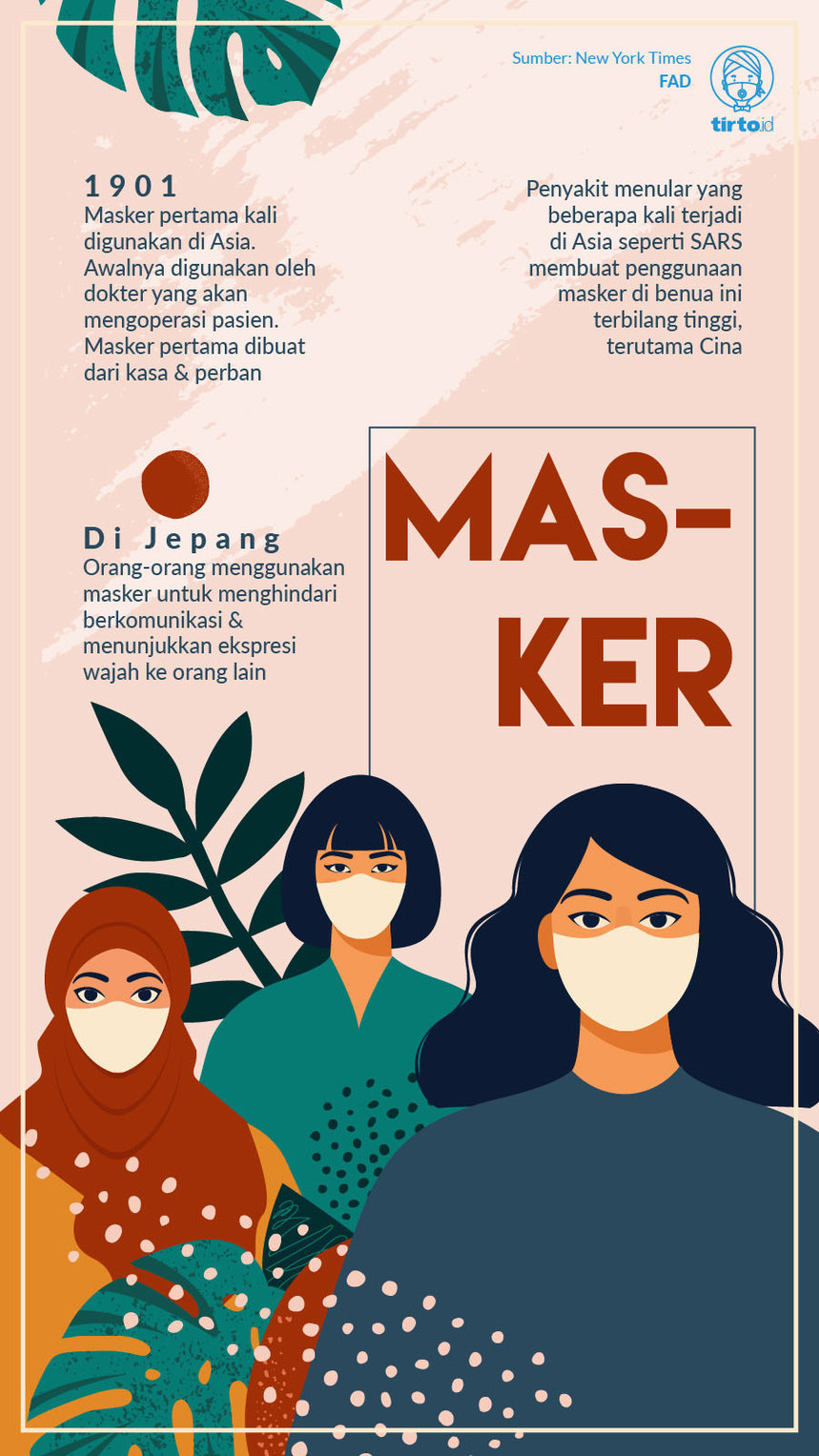 Infografik Masker