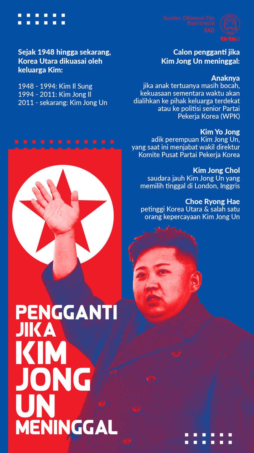 Infografik Pengganti jika Kim Jong Un Meninggal