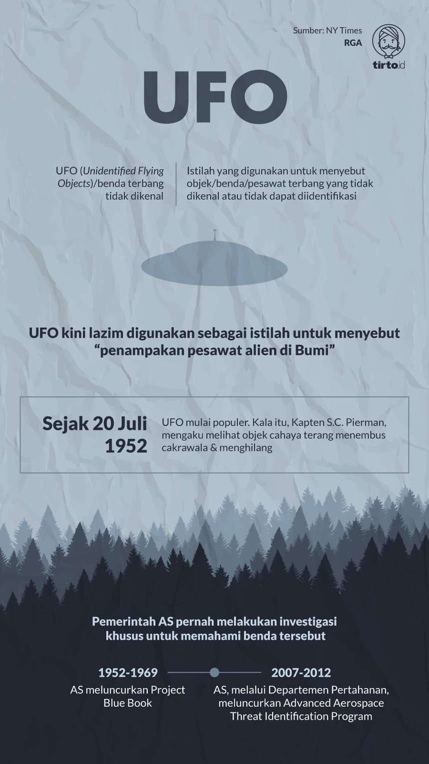 Infografik UFO