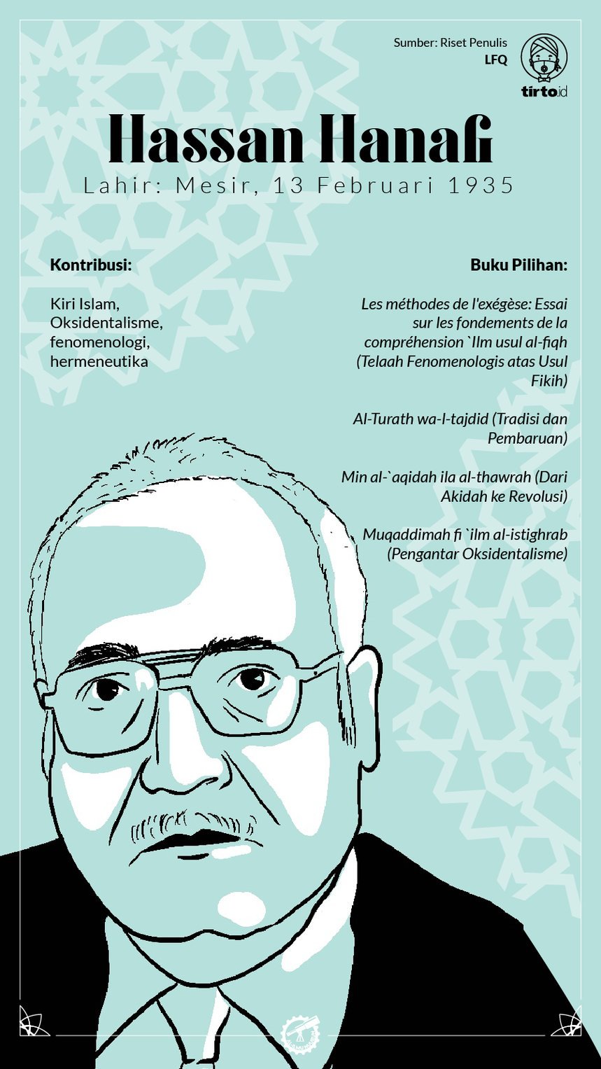 Infografik Al Ilmu Nuurun Hassan Hanafi