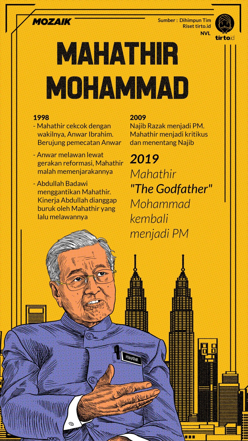 Infografk mozaik Mahathir Mohammad