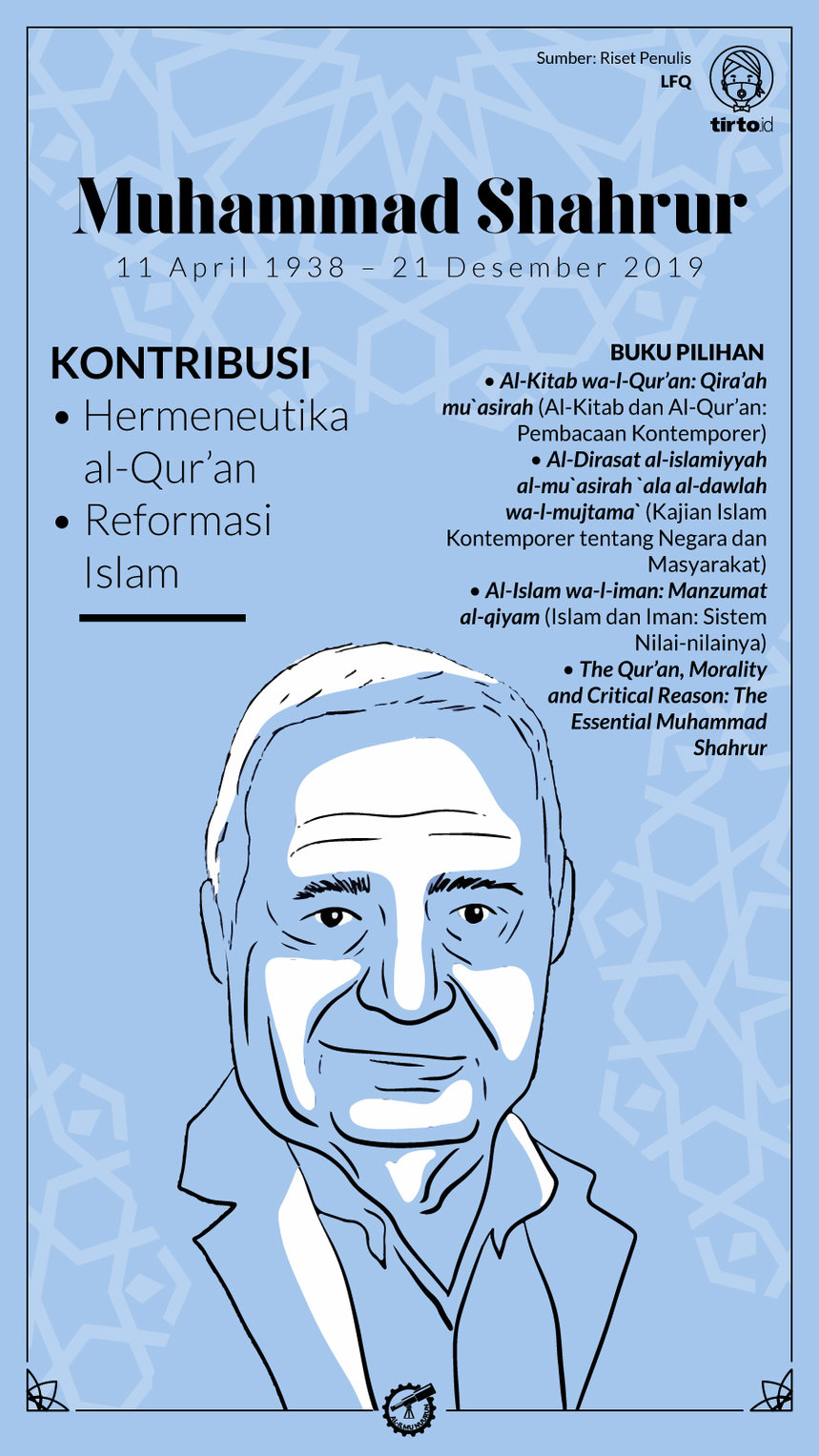 Infografik Al Ilmu Nuurun Muhammad Shahrur