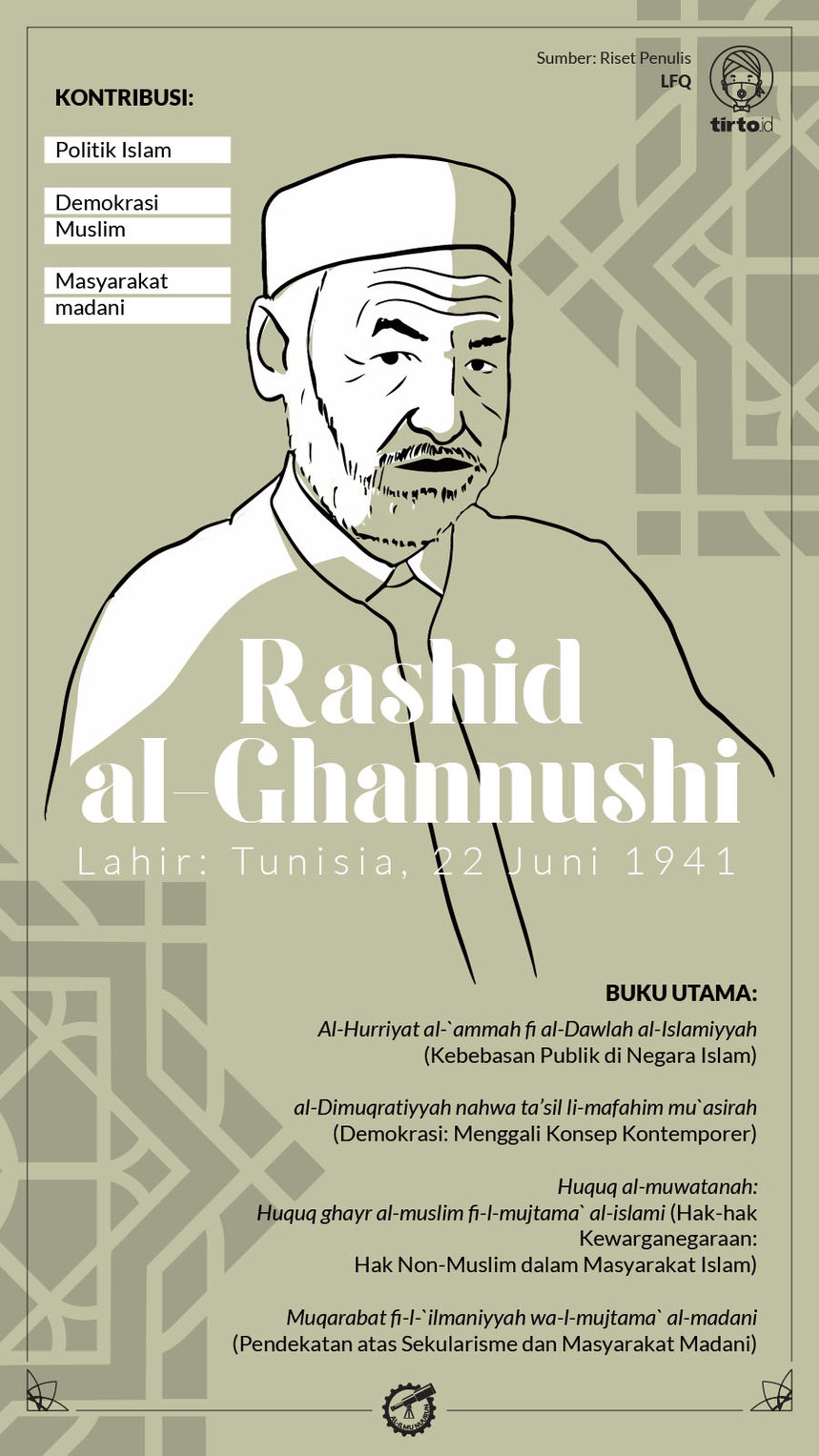 Infografik Alimu Nuurun Rashid al Ghannushi
