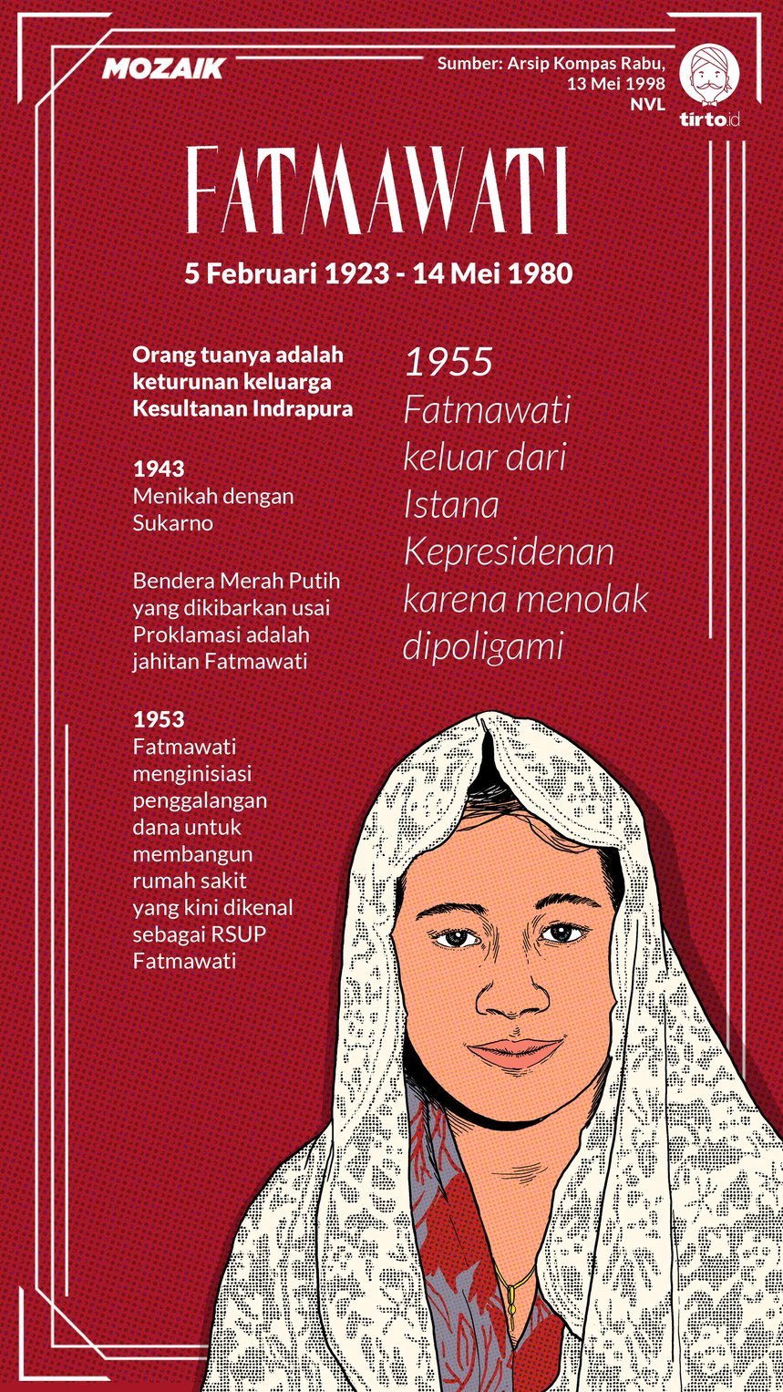 Infografik Mozaik Fatmawati Sukarno