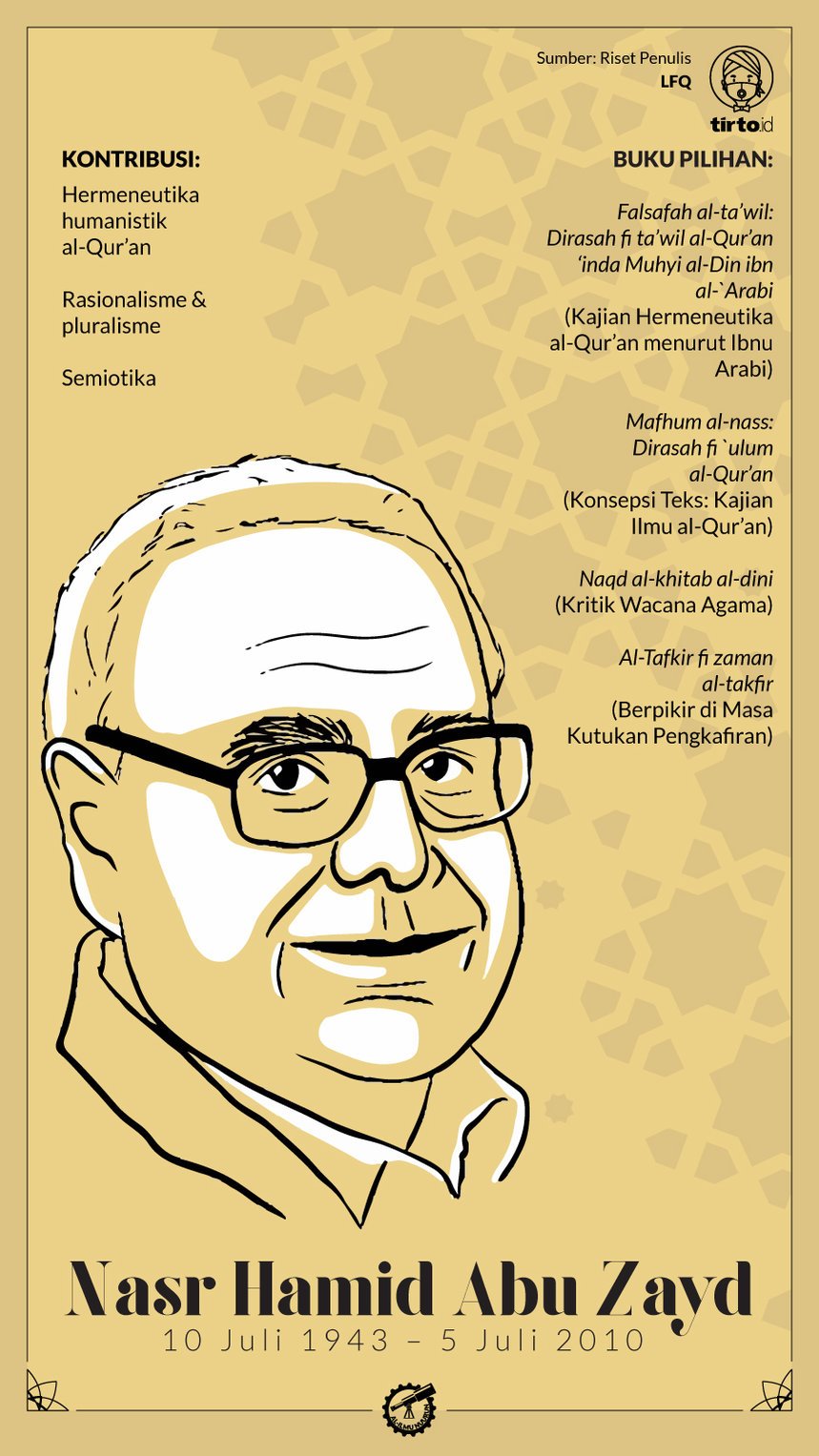 Infografik Al Ilmu Nuurun Nasr Hamid Abu Zayd