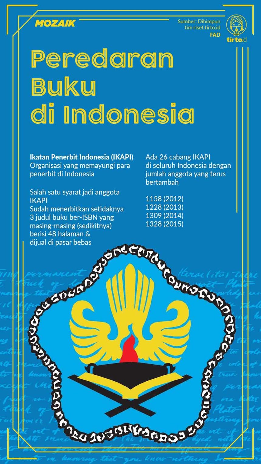 Infografik Mozaik Peredaran Buku di Indonesia