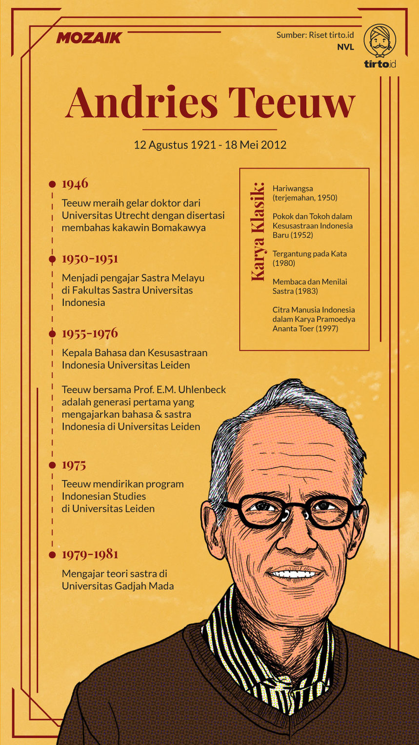 Infografik Mozaik Prof Andries Teeuw