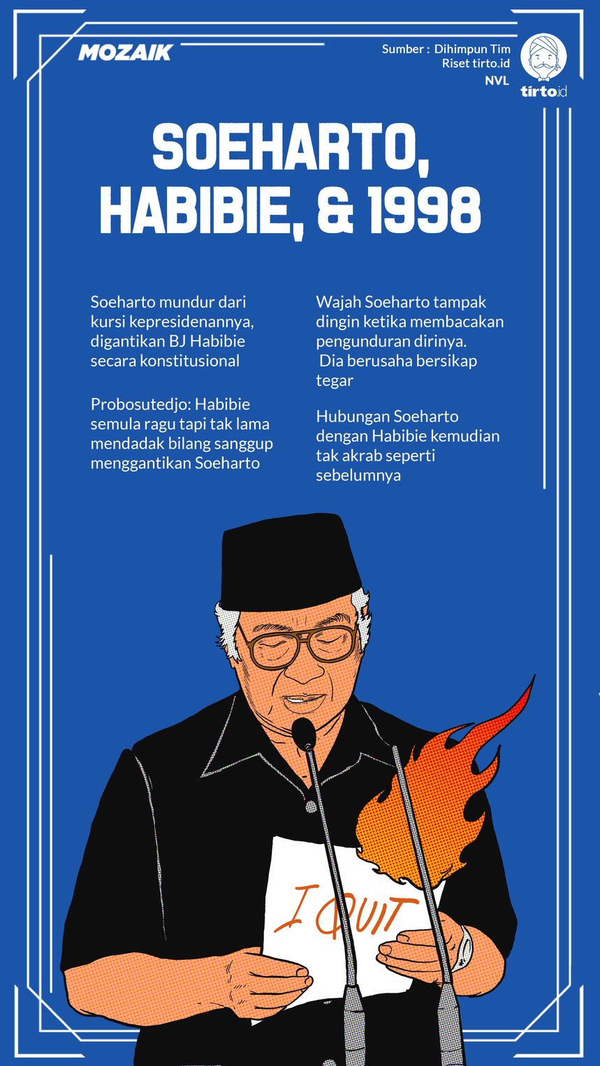Infografik Mozaik Soeharto Lengser