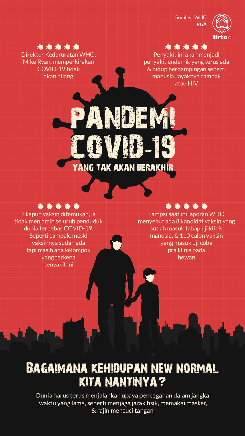 Infografik Pandemi COVID yang Tak Akan Berakhir