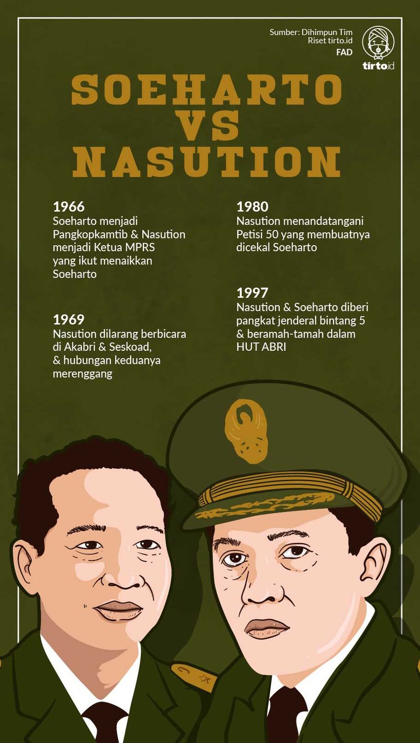 Infografik Soeharto Vs Nasution