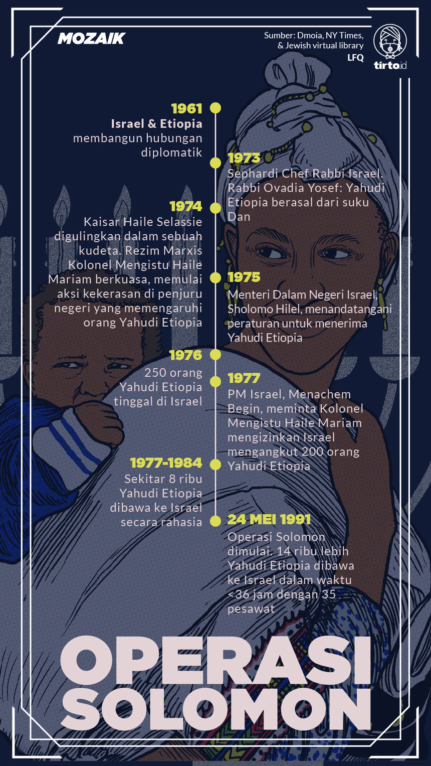 Infografik Mozaik Operasi Solomon