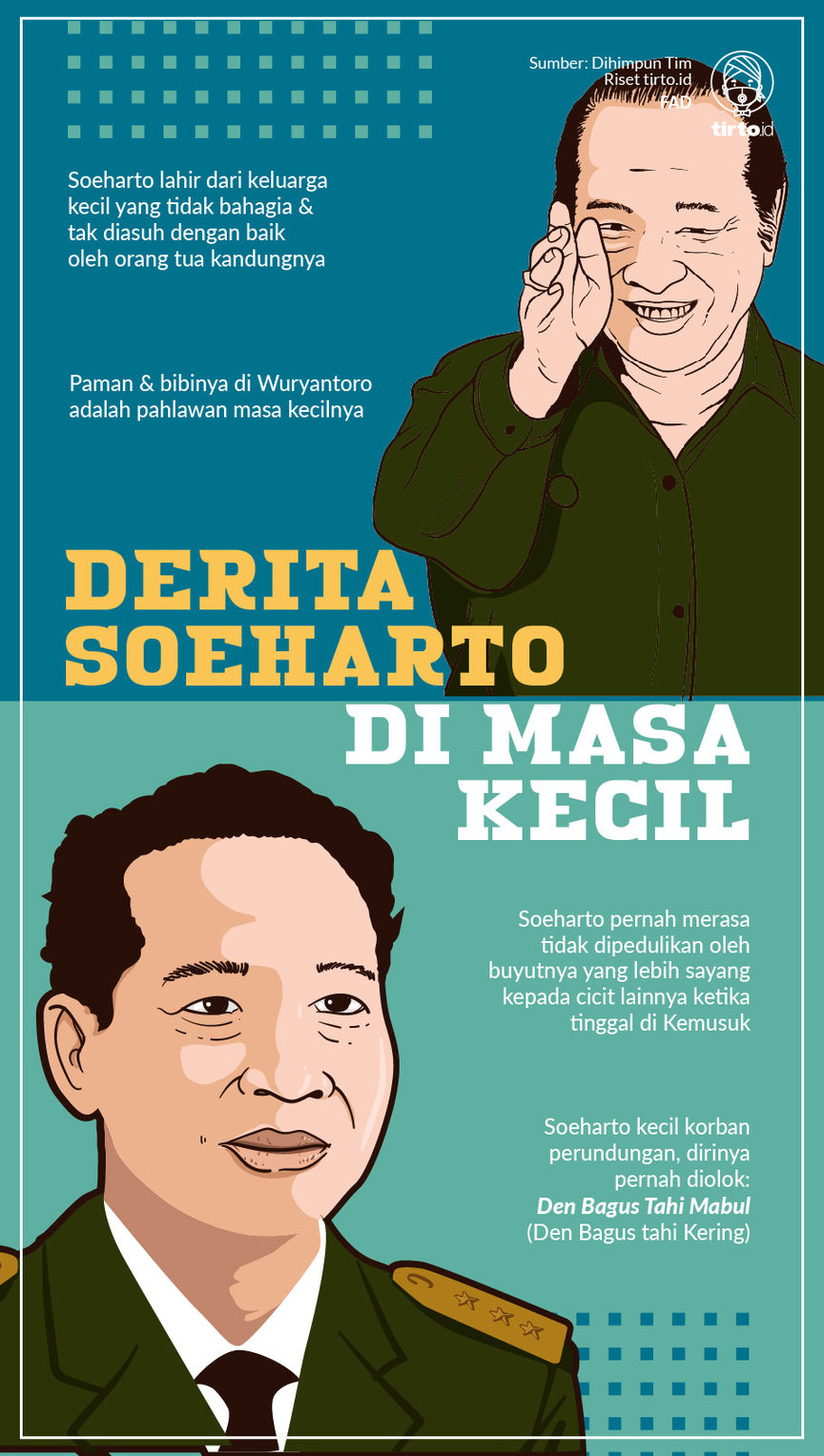 Infografik Derita Soeharto di Masa Kecil