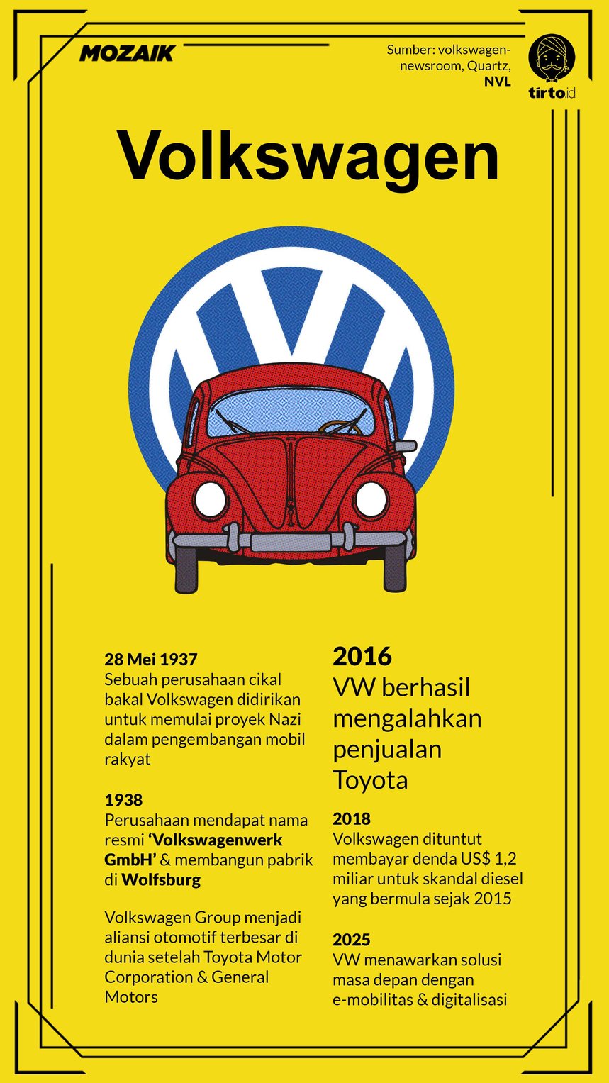 Infografik Mozaik Volkswagen