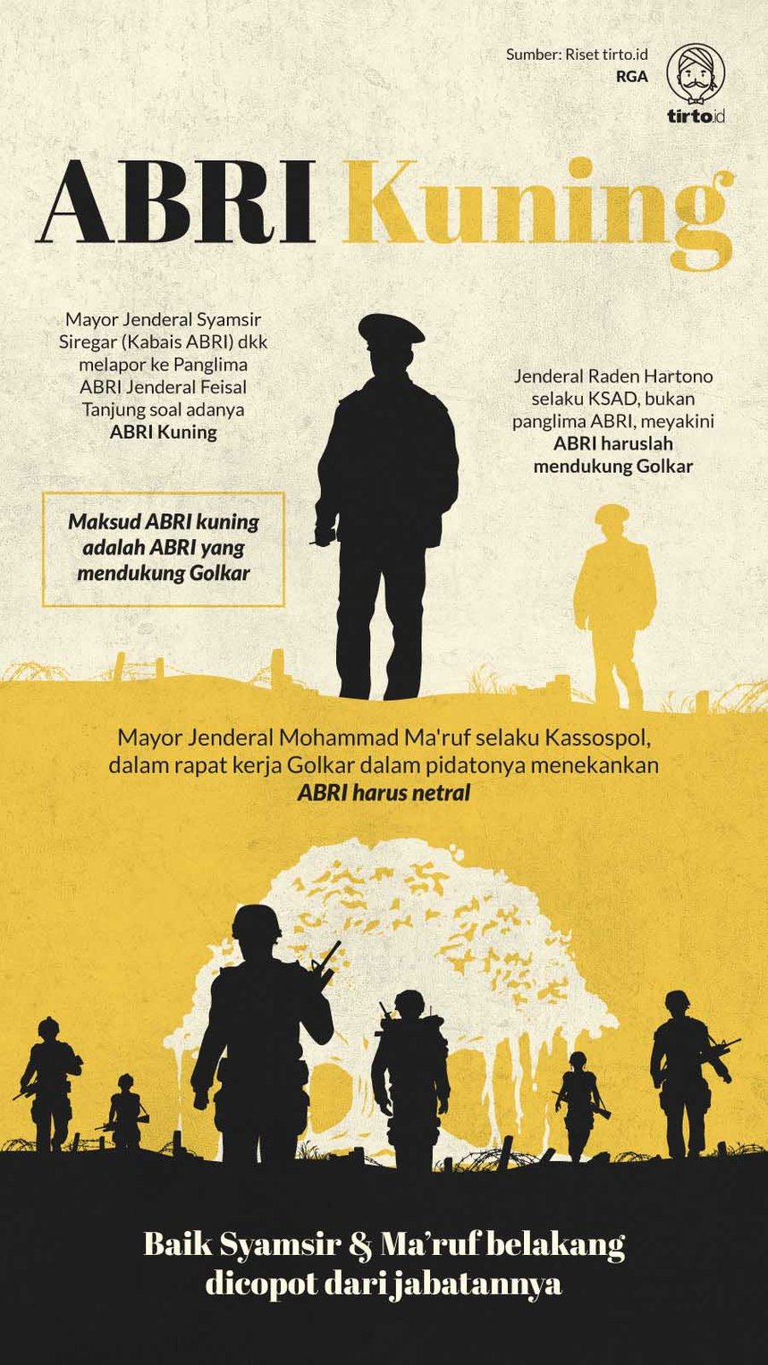 Infografik ABRI Kuning