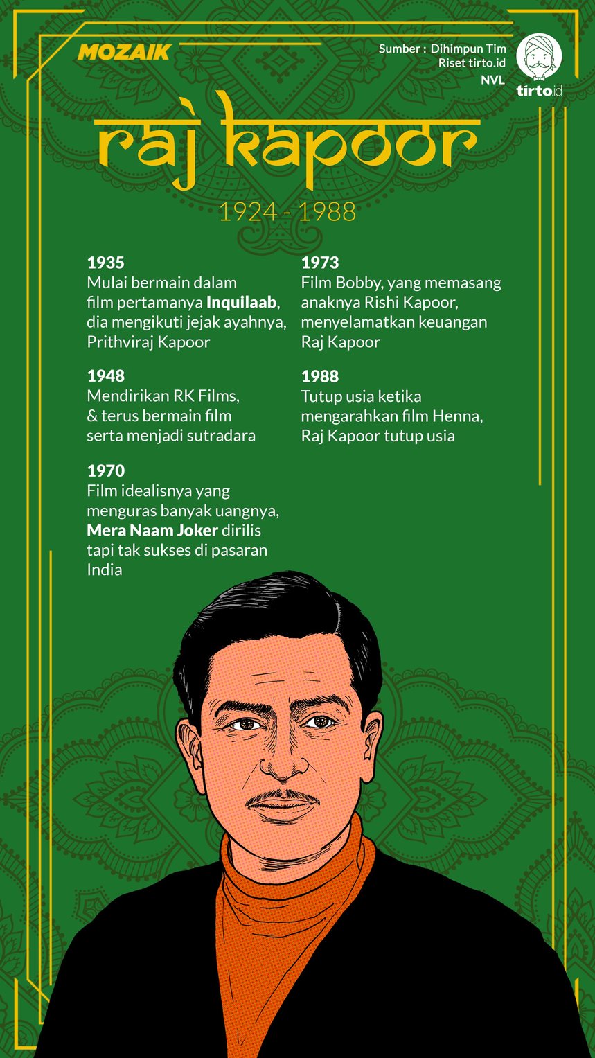 Infografik Mozaik Raj Kapoor
