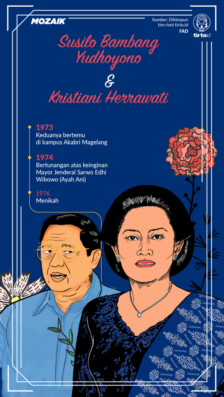 Infografik Mozaik SBY dan kristiani herrawati