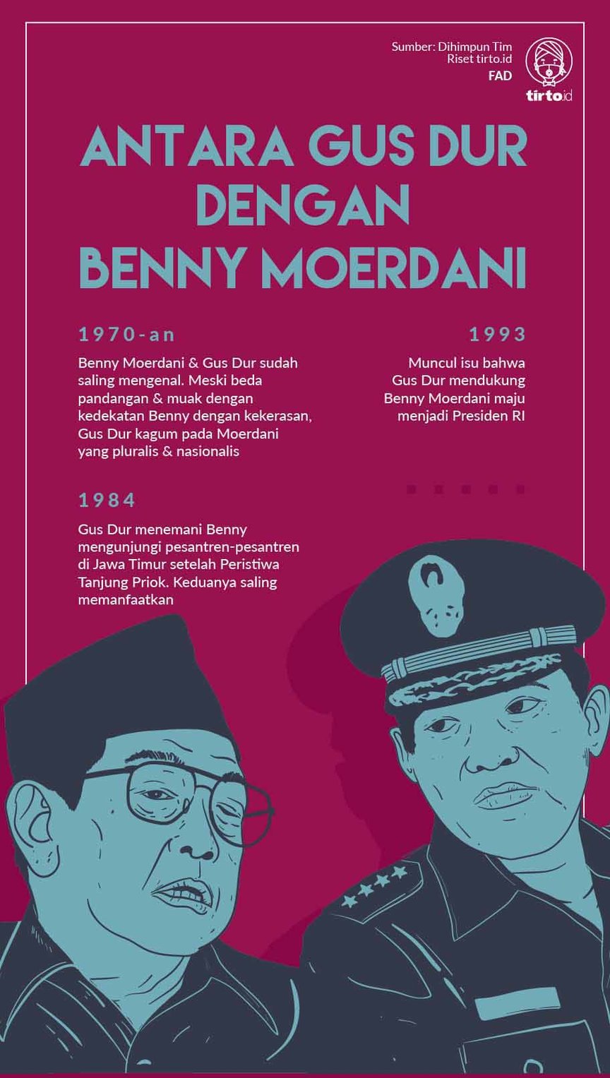 Infografik Gus Dur dengan Benny Moerdani
