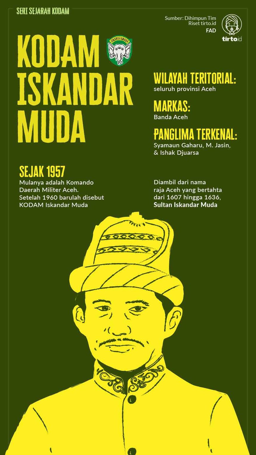 Infografik Kodam Iskandar Muda