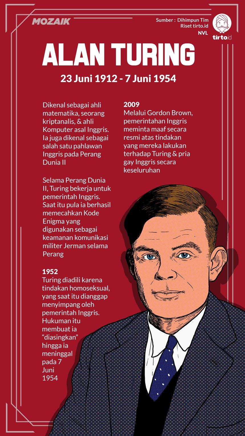 Infografik Mozaik Alan Turing