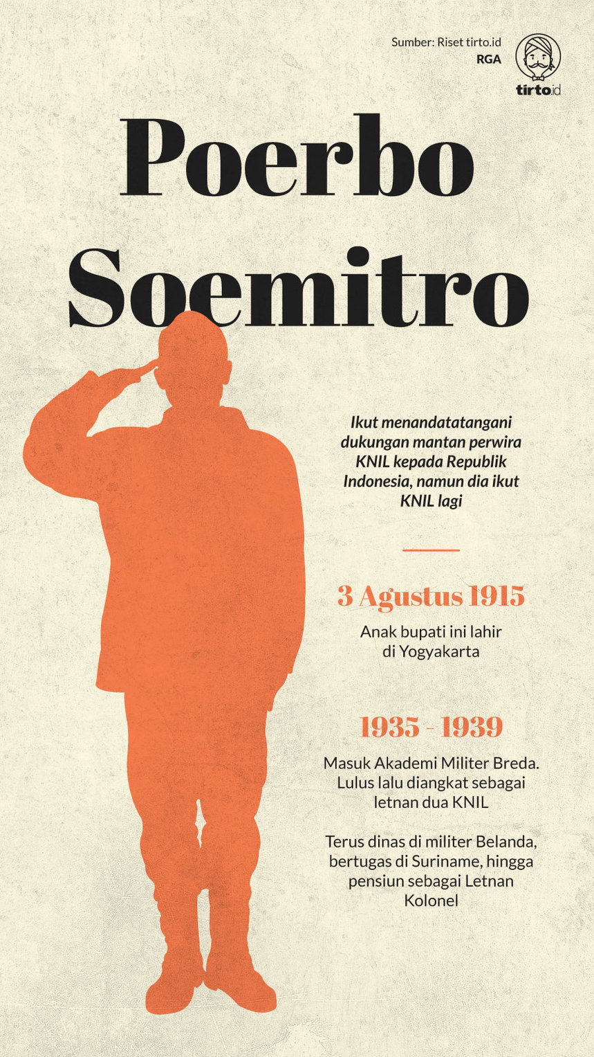Infografik Poerbo Soemitro