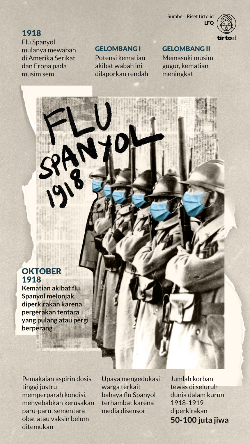 Infografik Flu Spanyol