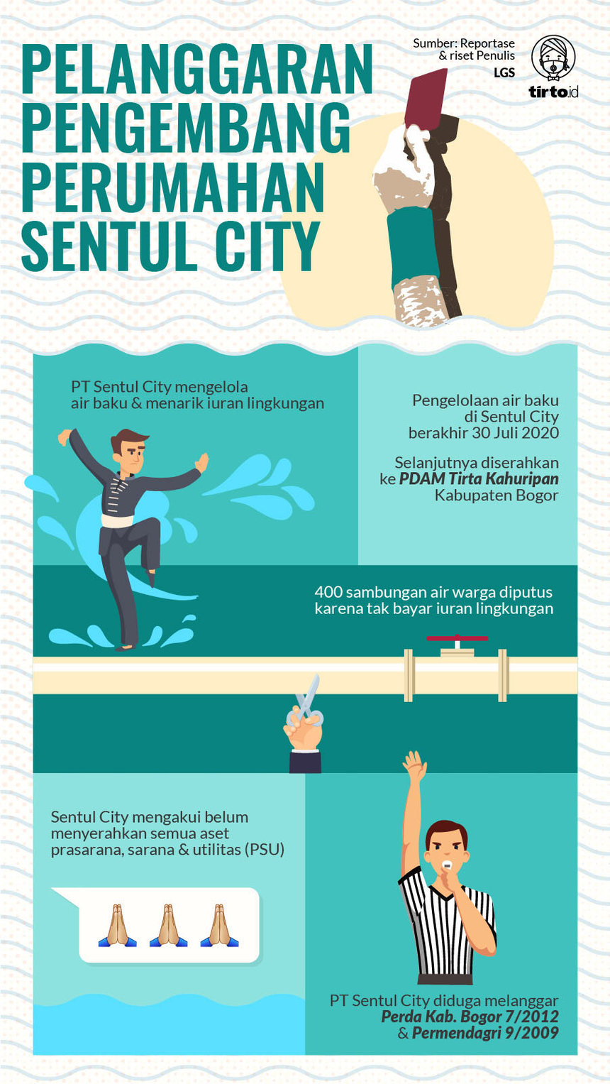 Infografik HL Pelanggaran Pengembang Perumahan Sentul City