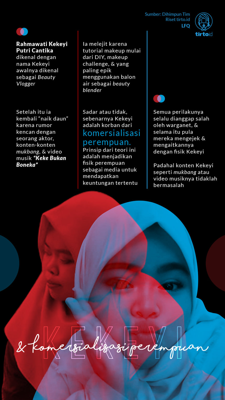 Infografik Kekeyi dan Komersialisasi Perempuan