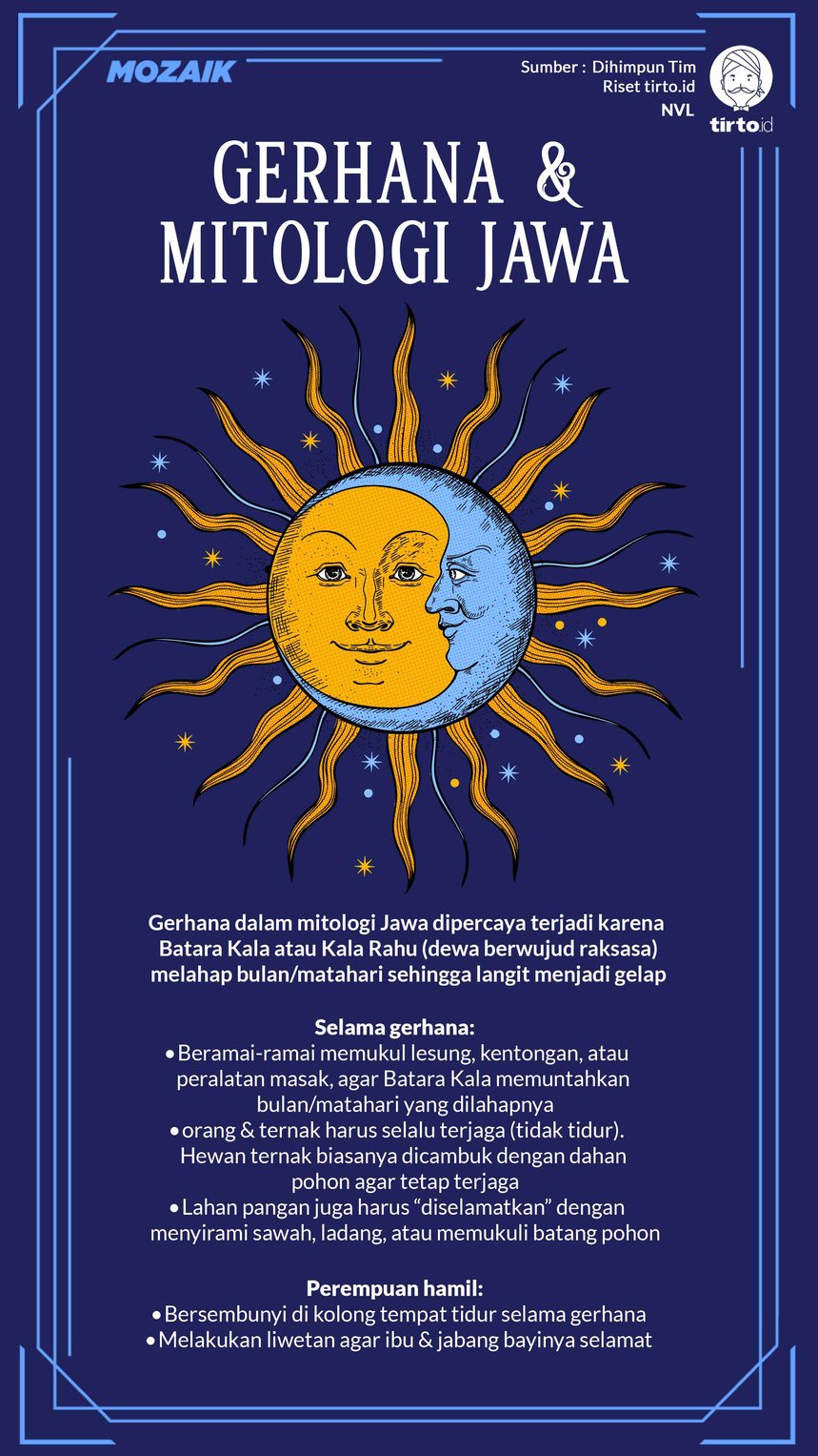 Infografik Mozaik Gerhana dan Mitologi Jawa