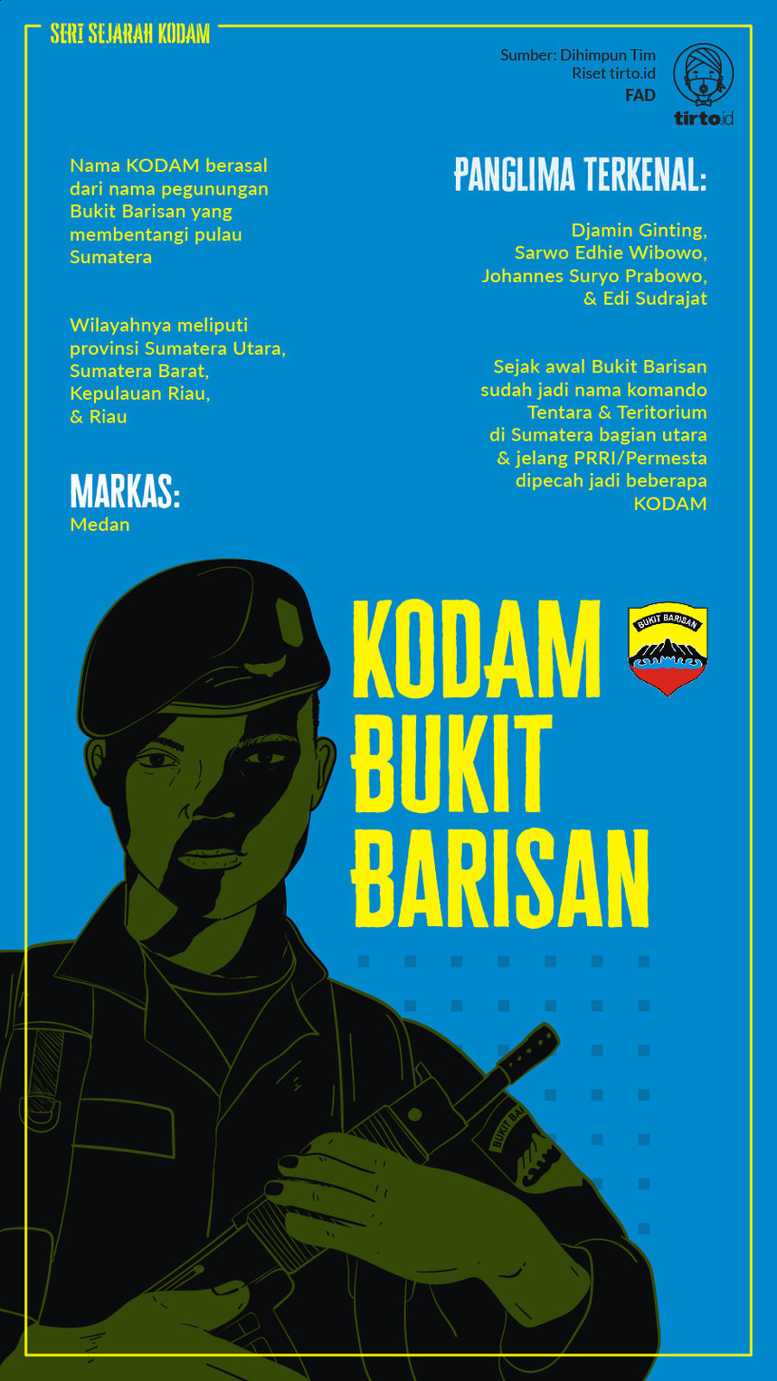 Infografik KODAM Bukit Barisan