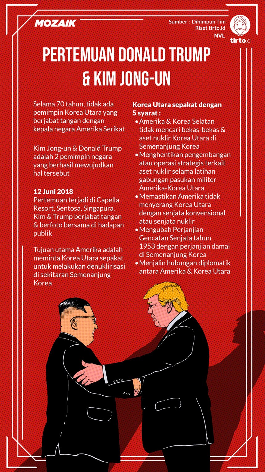 Infografik Mozaik Trump dan Kim Jong Un