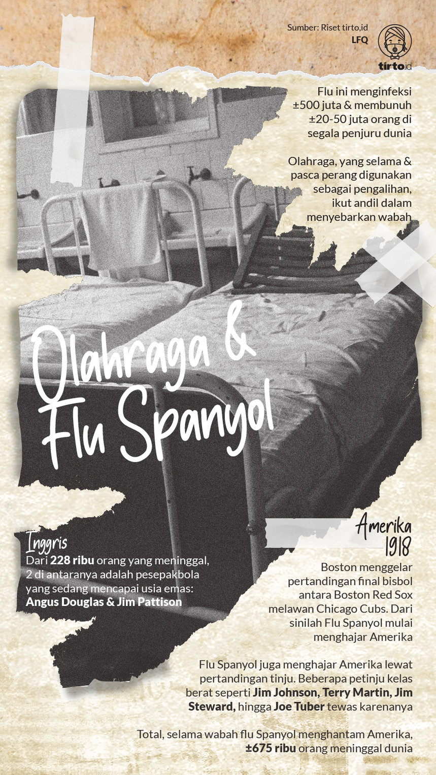 Infografik Olahraga dan Flu Spanyol