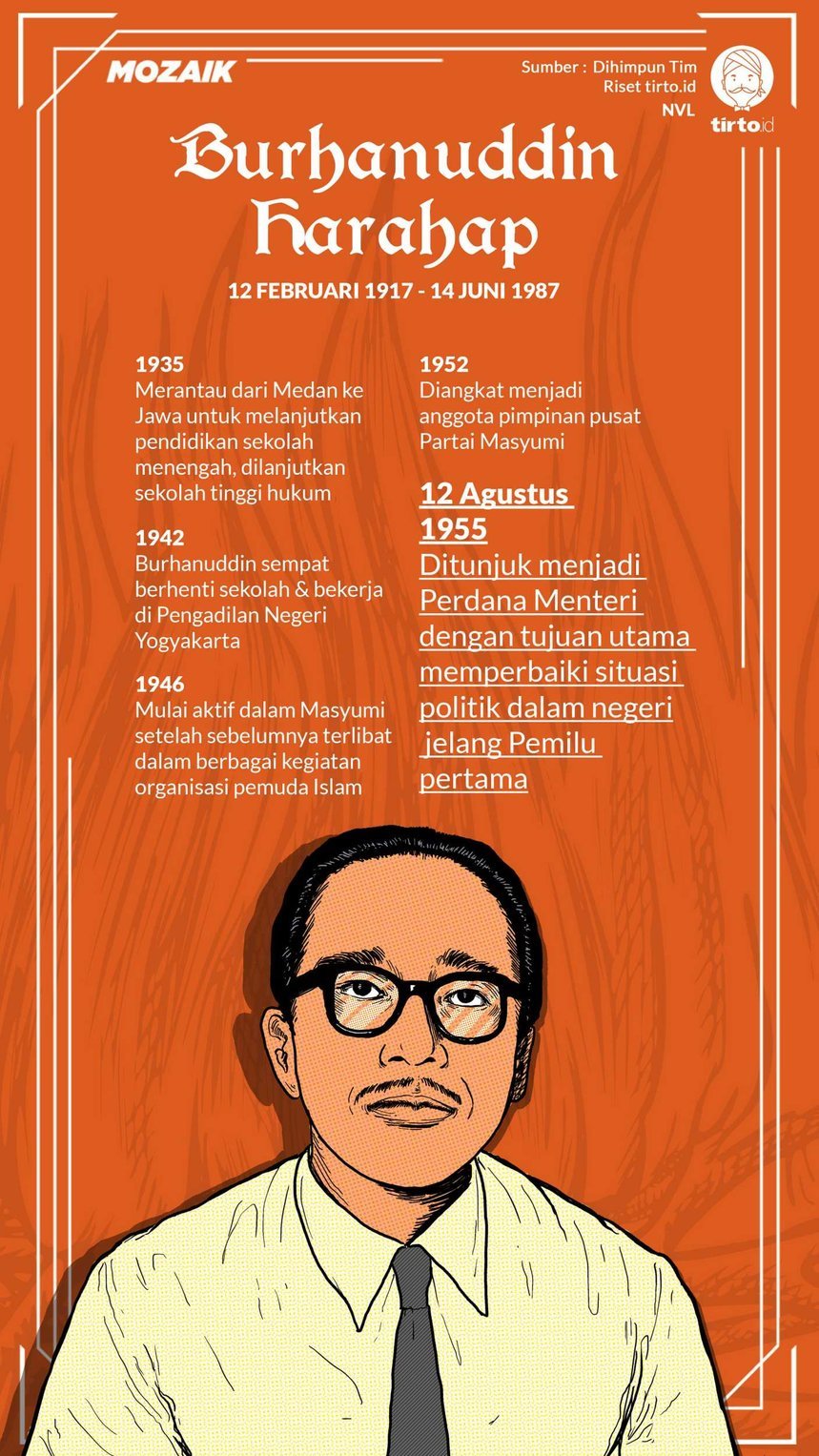 Infografik Mozaik Burhanuddin Harahap