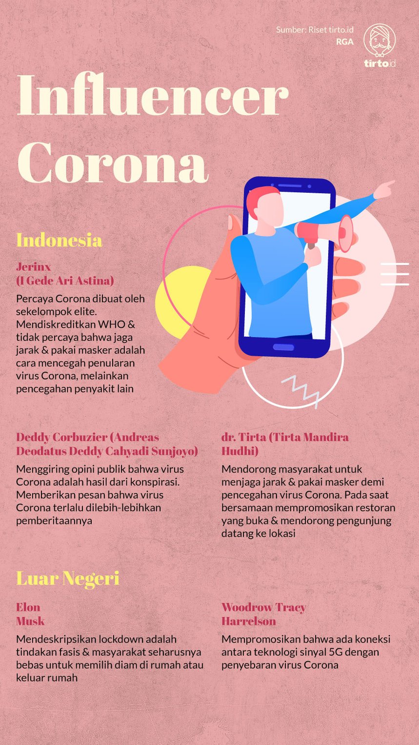 Infografik Influencer Corona