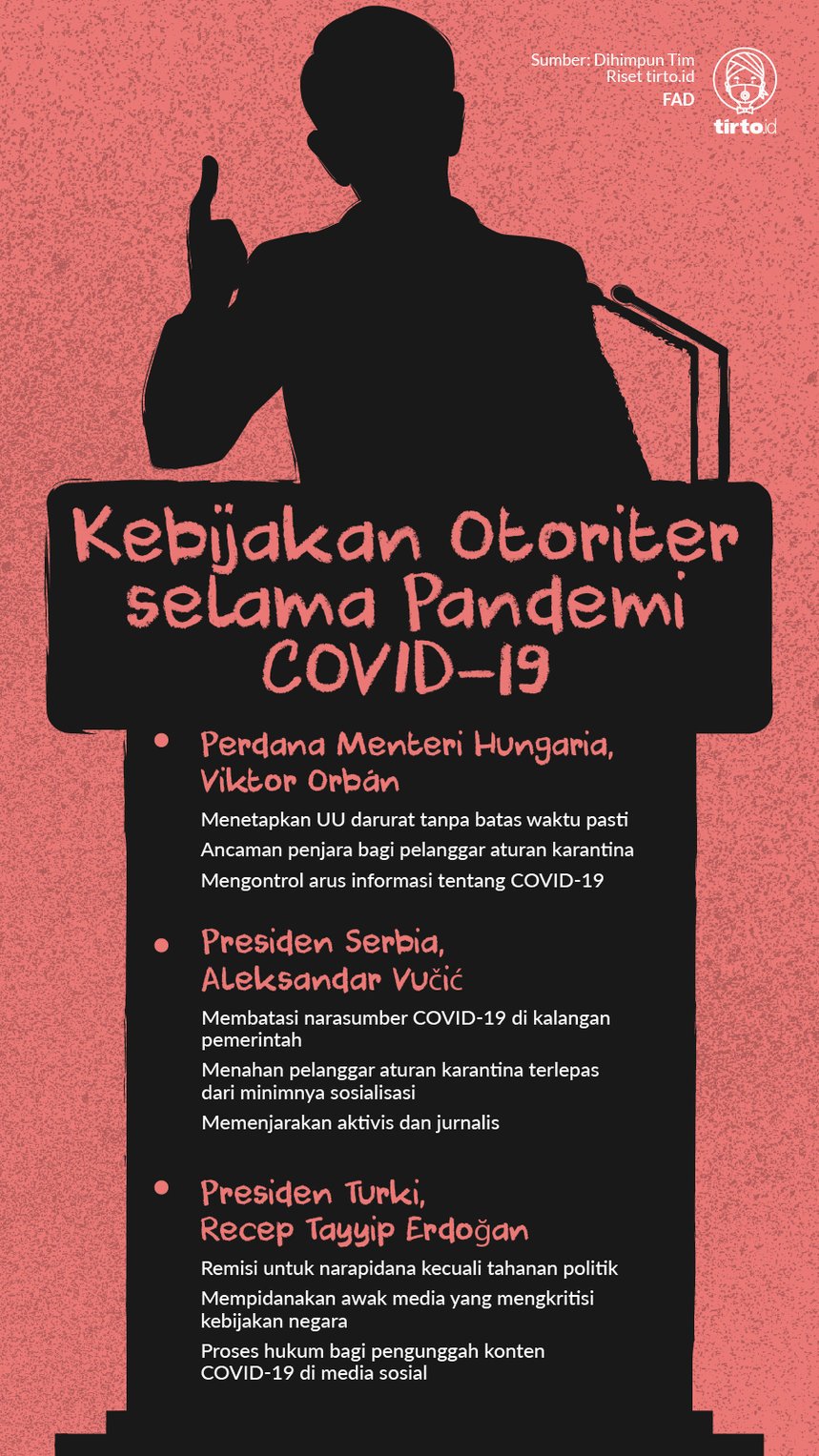 Infografik Kebijakan Otoriter Selama Pandemi Covid-19