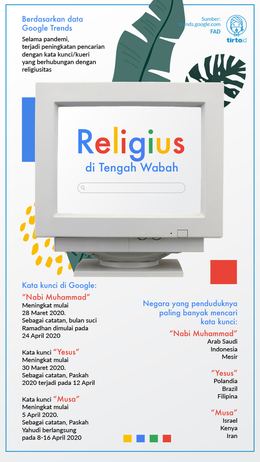 Infografik Religius di Tengah Wabah