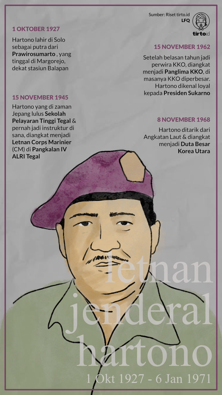 Infografik Letnan Jenderal Hartono
